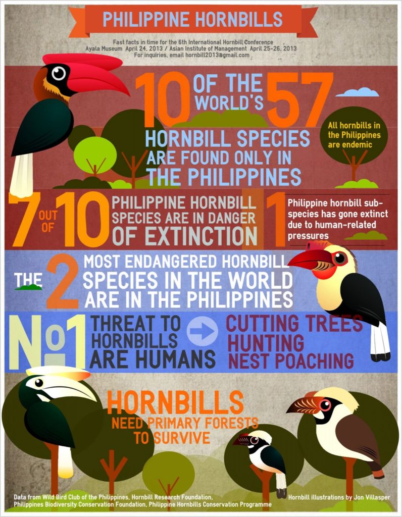 Some Biodiversity Infographics - Daniel Hudon